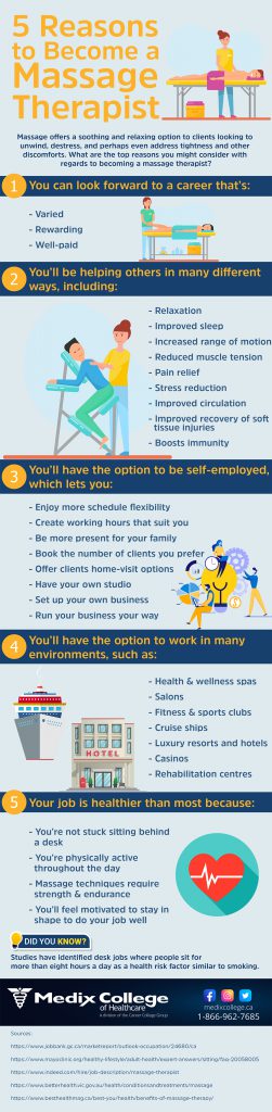 Infographic 5 Reasons To Become A Massage Therapist Medix College 2478