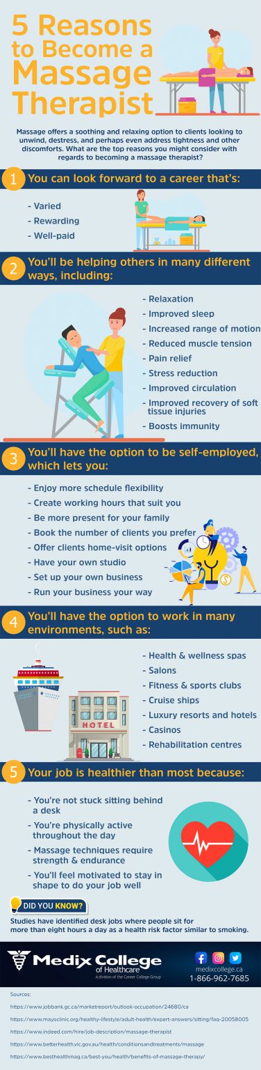 Infographic 5 Reasons To Become A Massage Therapist Medix College 9202