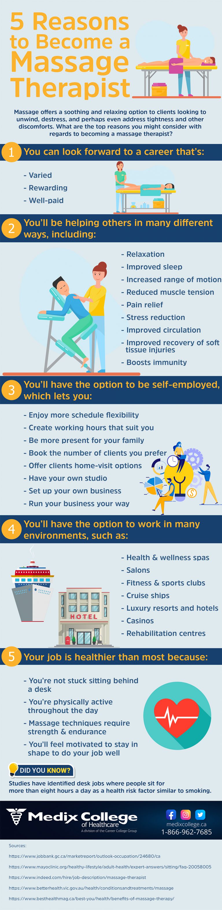 [Infographic] 5 Reasons to a Massage Therapist Medix College