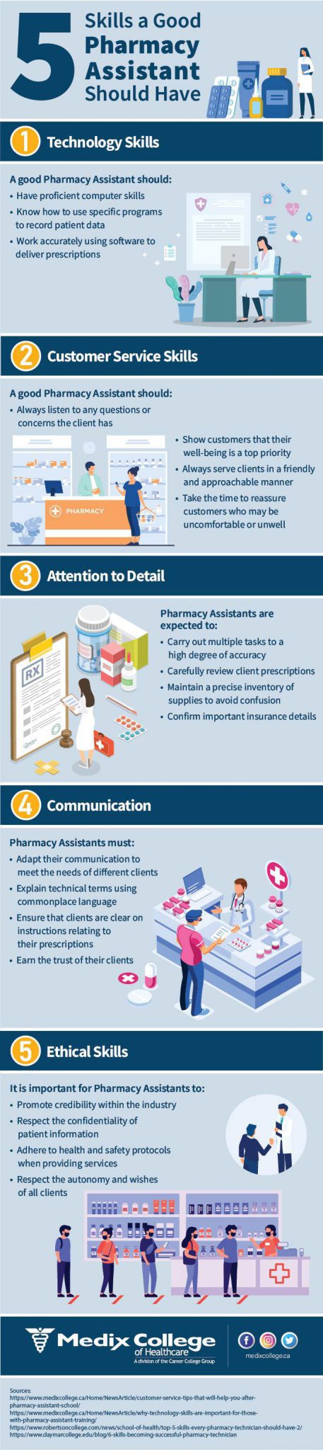 5 Skills a Good Pharmacy Assistant Graduate Should Have