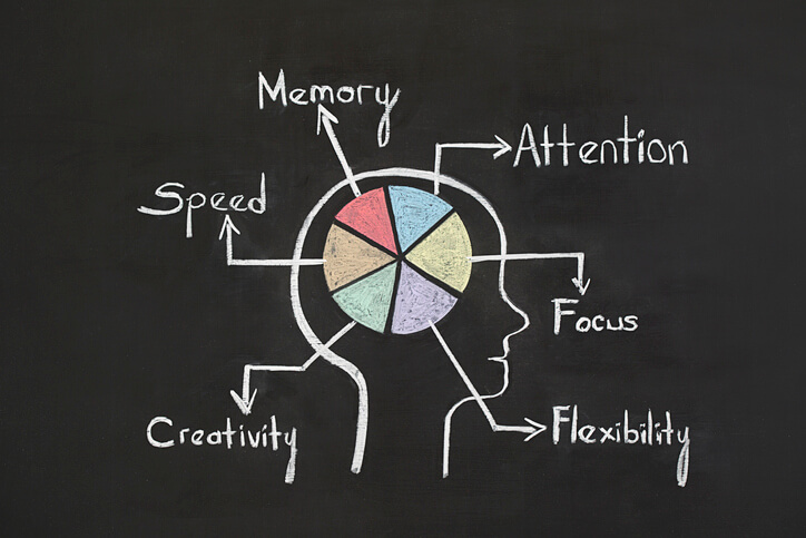 A diagram illustrating brain functions on a chalkboard to represent strategies for improving focus and concentration in healthcare college